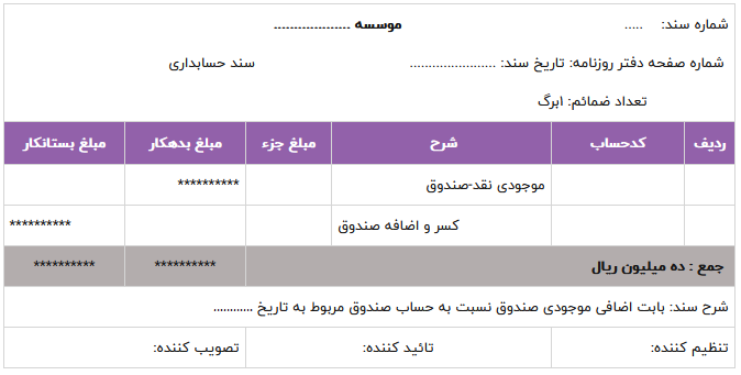 چگونگی ثبت حسابداری کسر و اضافات صندوق