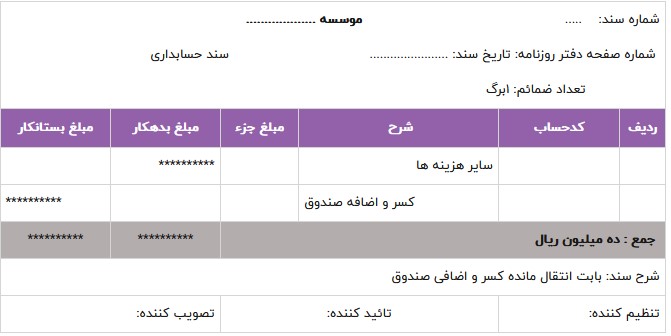 کسر یا اضافه صندوق برعهده بنگاه اقتصادی