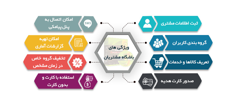 لیست امکانات باشگاه مشتریان نرم افزار حسابداری هوشمند